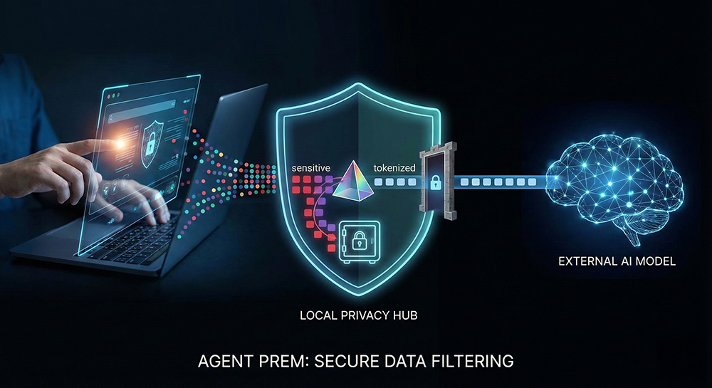 Agent Prem Privacy Firewall Diagram